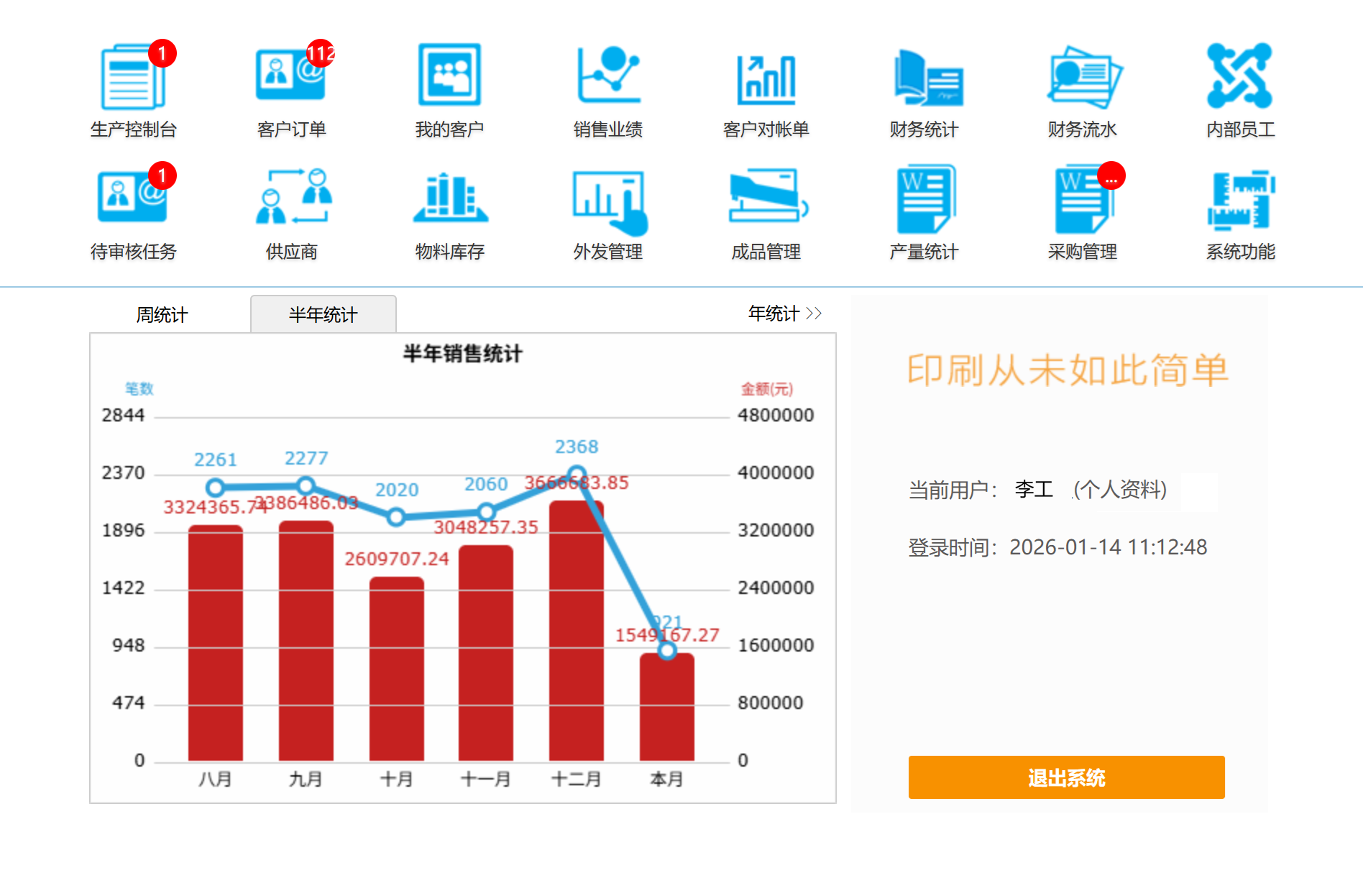 System Dashboard