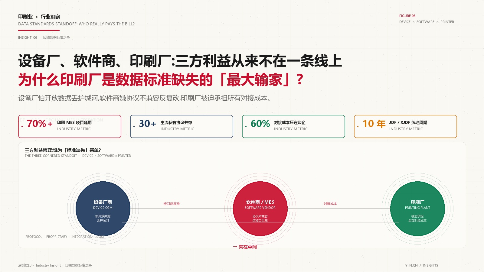 印刷厂的"数据标准"之争
