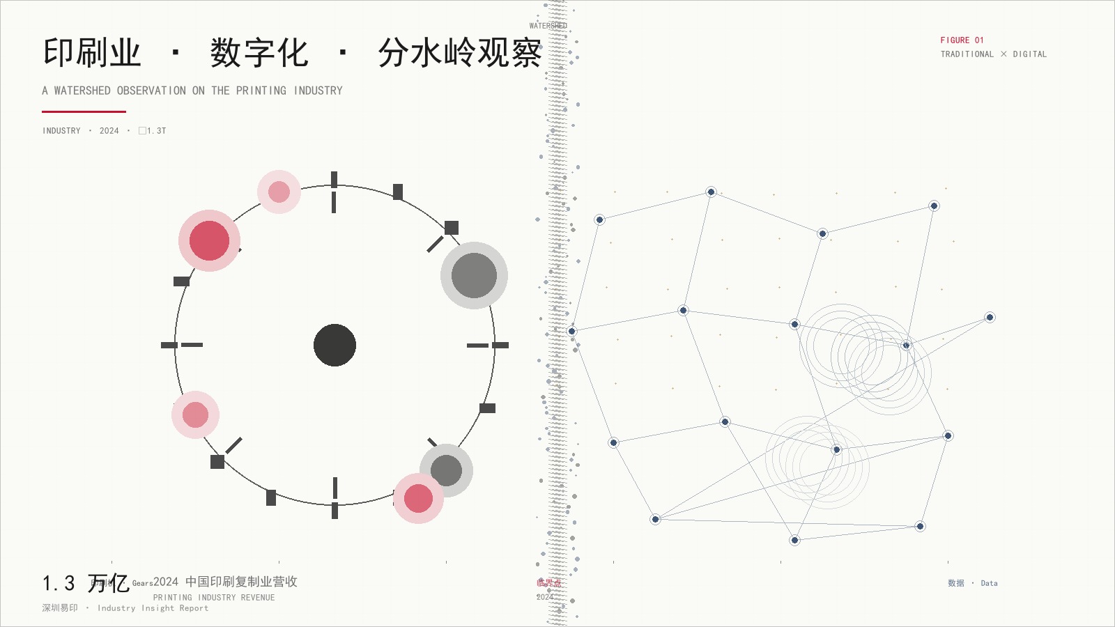 印刷业数字化分水岭