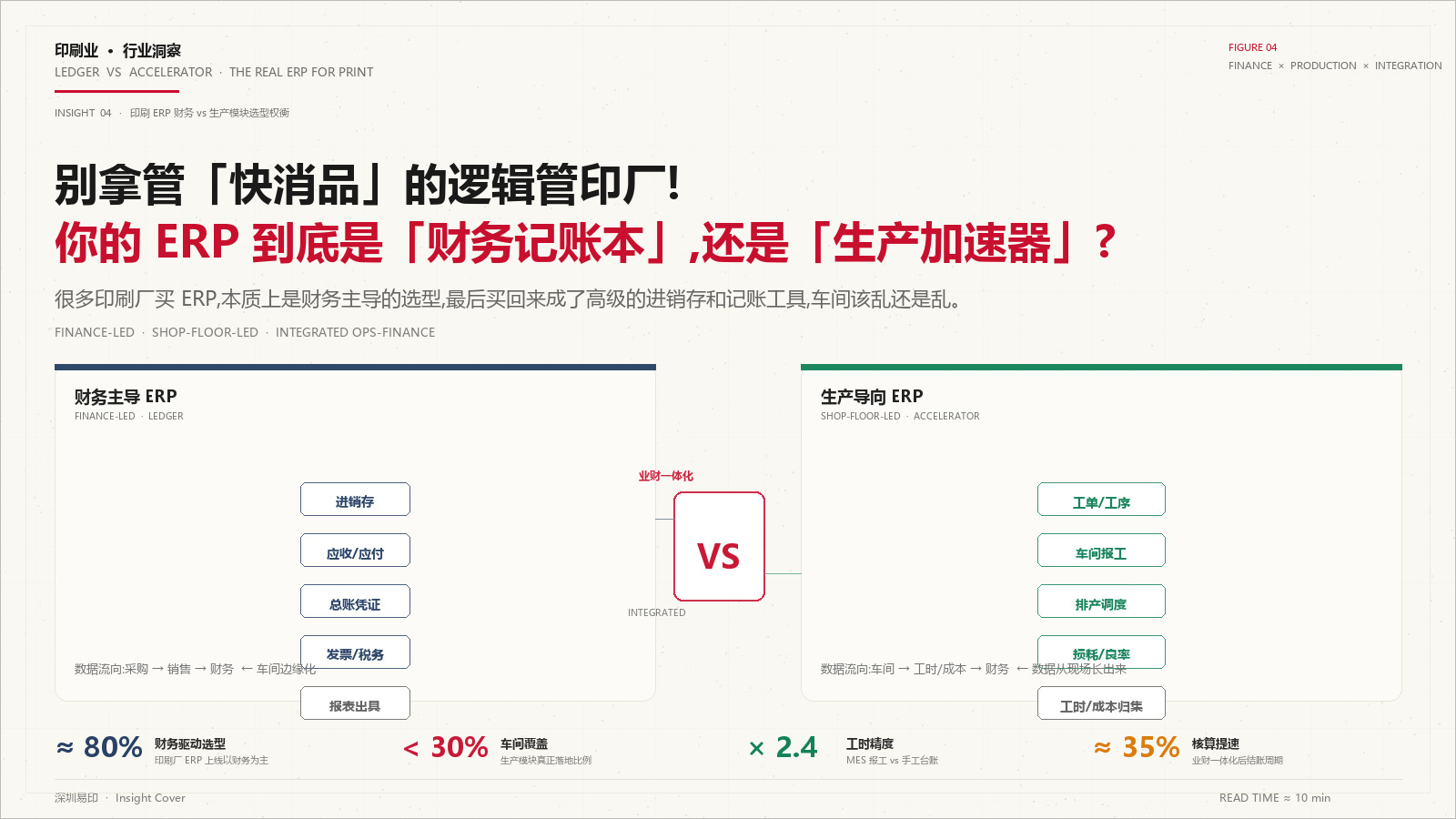 别拿管"快消品"的逻辑管印厂!你的 ERP 到底是"财务记账本",还是"生产加速器"?