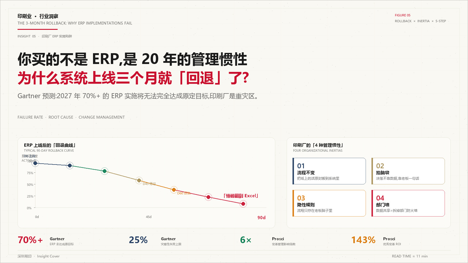 印刷厂ERP实施的陷阱