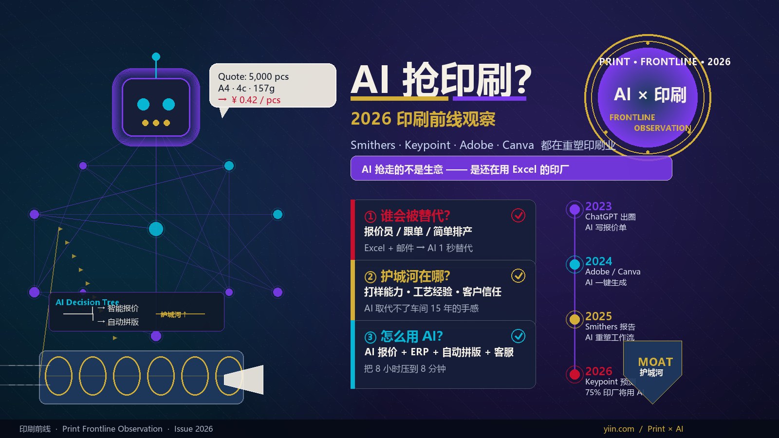 AI 真的会抢走印厂生意吗?(2026 印刷前线观察)