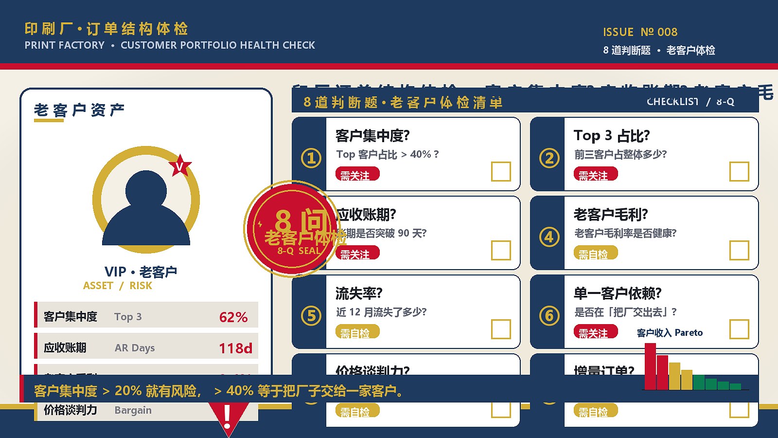 印刷厂的"老客户"到底值多少钱?——8 道判断题帮你做订单结构体检
