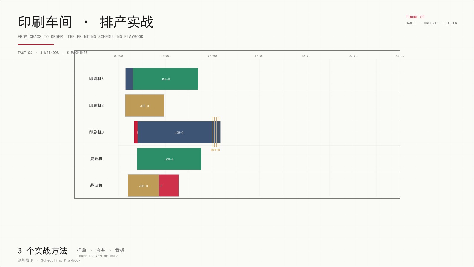 印刷车间排产实战攻略