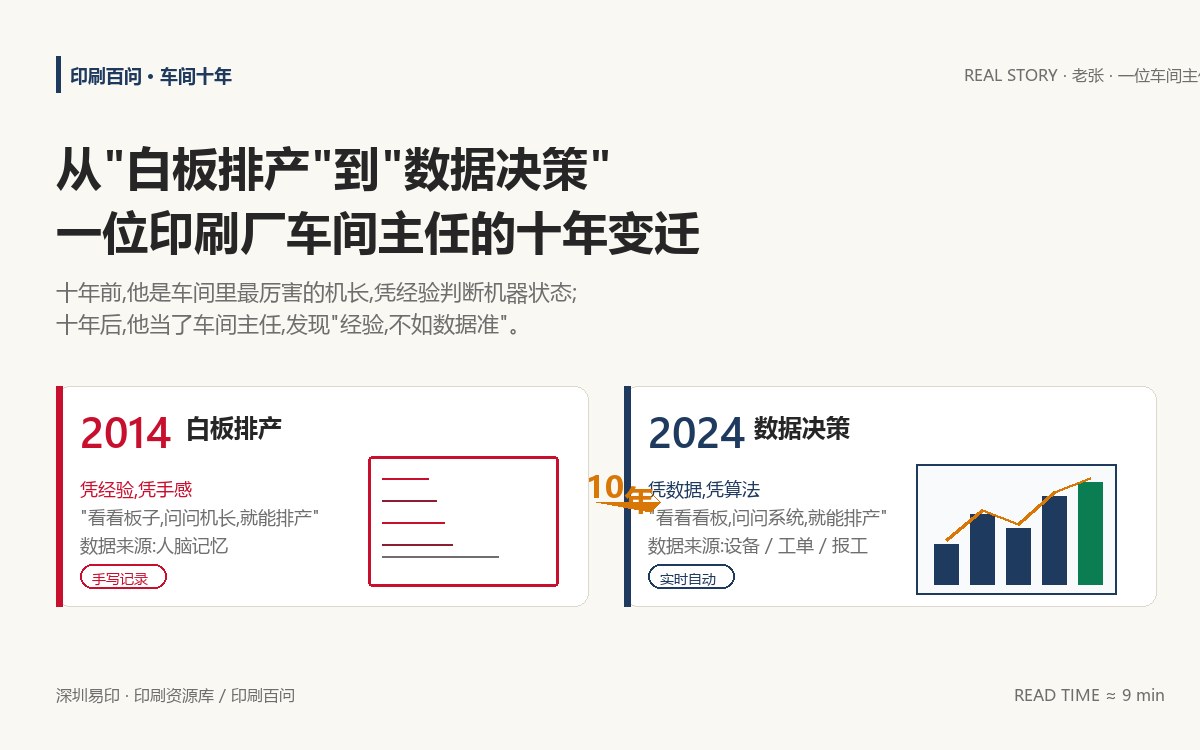 印刷厂车间主任的十年变迁